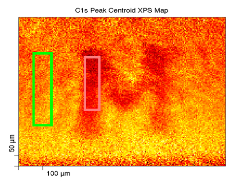 XPS carbon centroid map and basis areas.