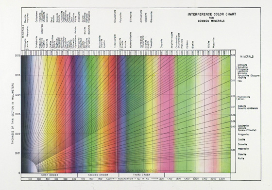 Color Key Chart