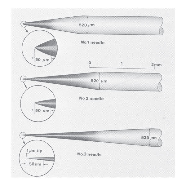 Tungsten Needle, #3 ultra sharp